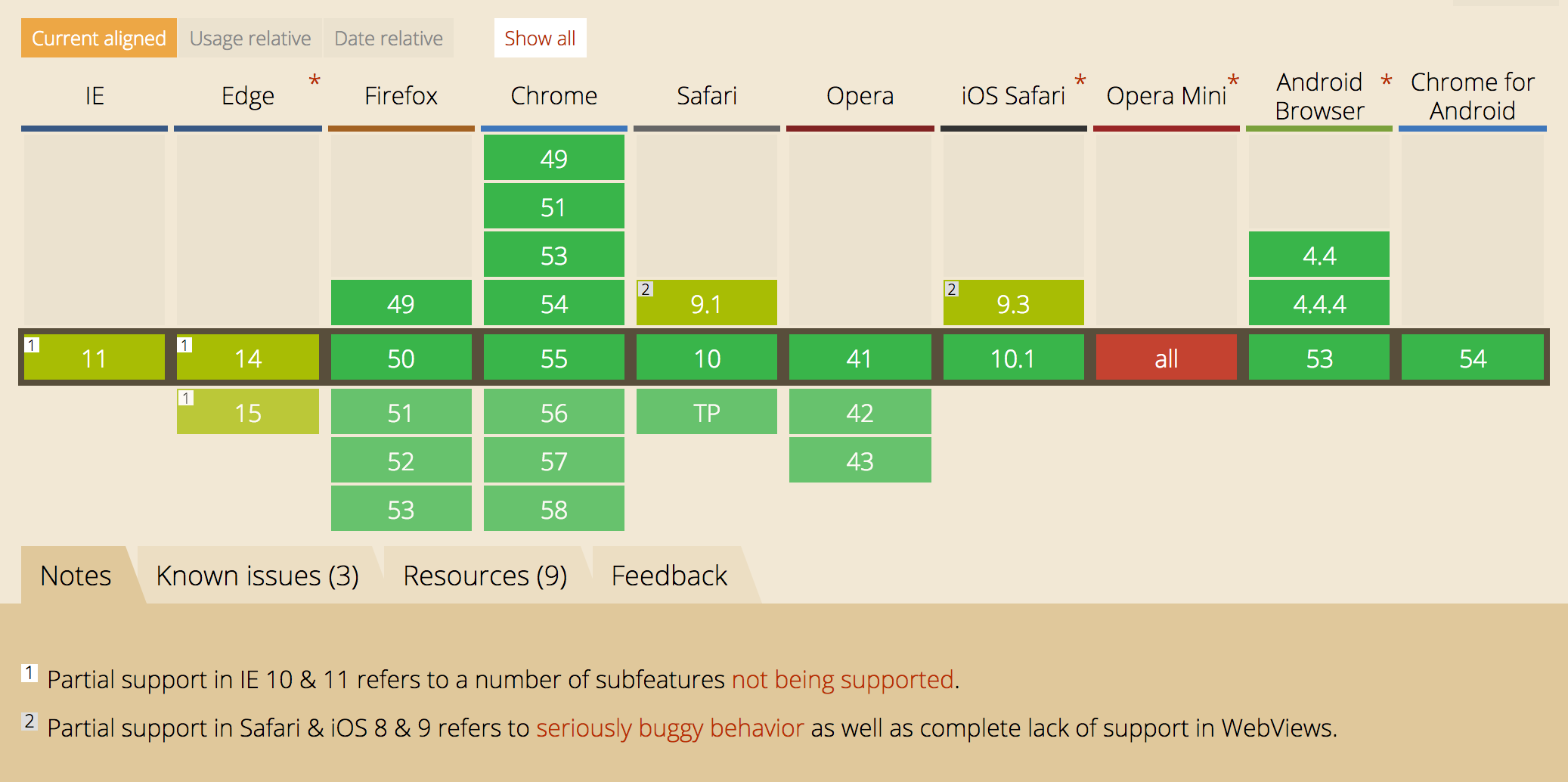 Indexeddb Browser Support