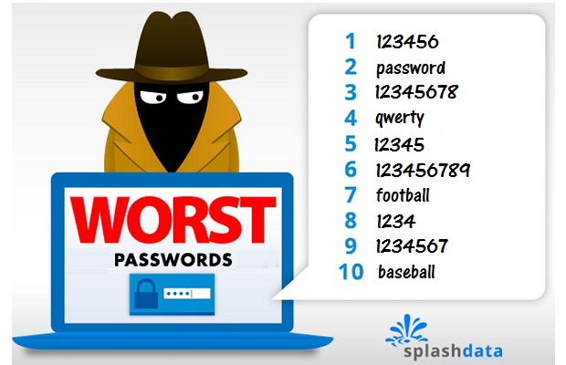 Poor Password Habits