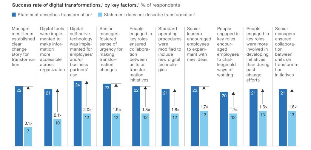 Graph-from-McKinsey