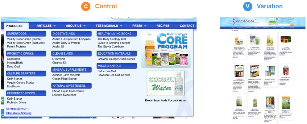 Body Ecology A/B testing in the home page