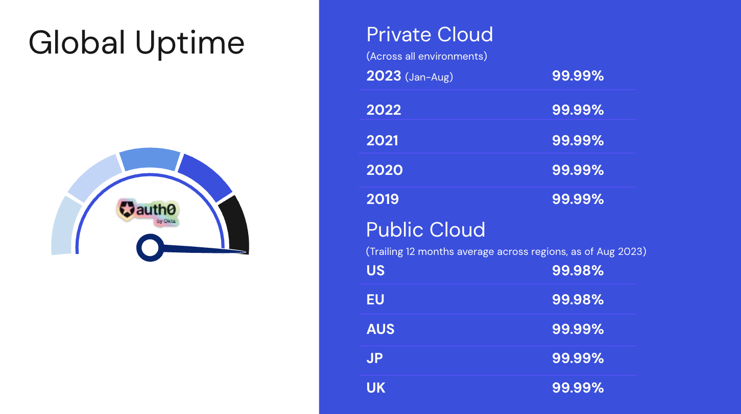 Private Cloud