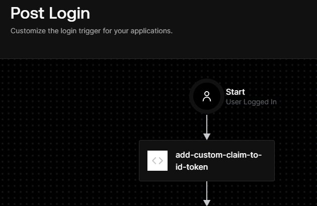 Auth0 Post login trigger Screen