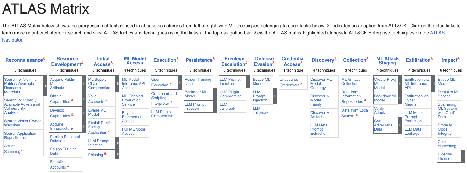 ATLAS Matrix AI