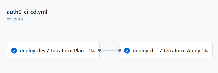 GitHub Actions tab