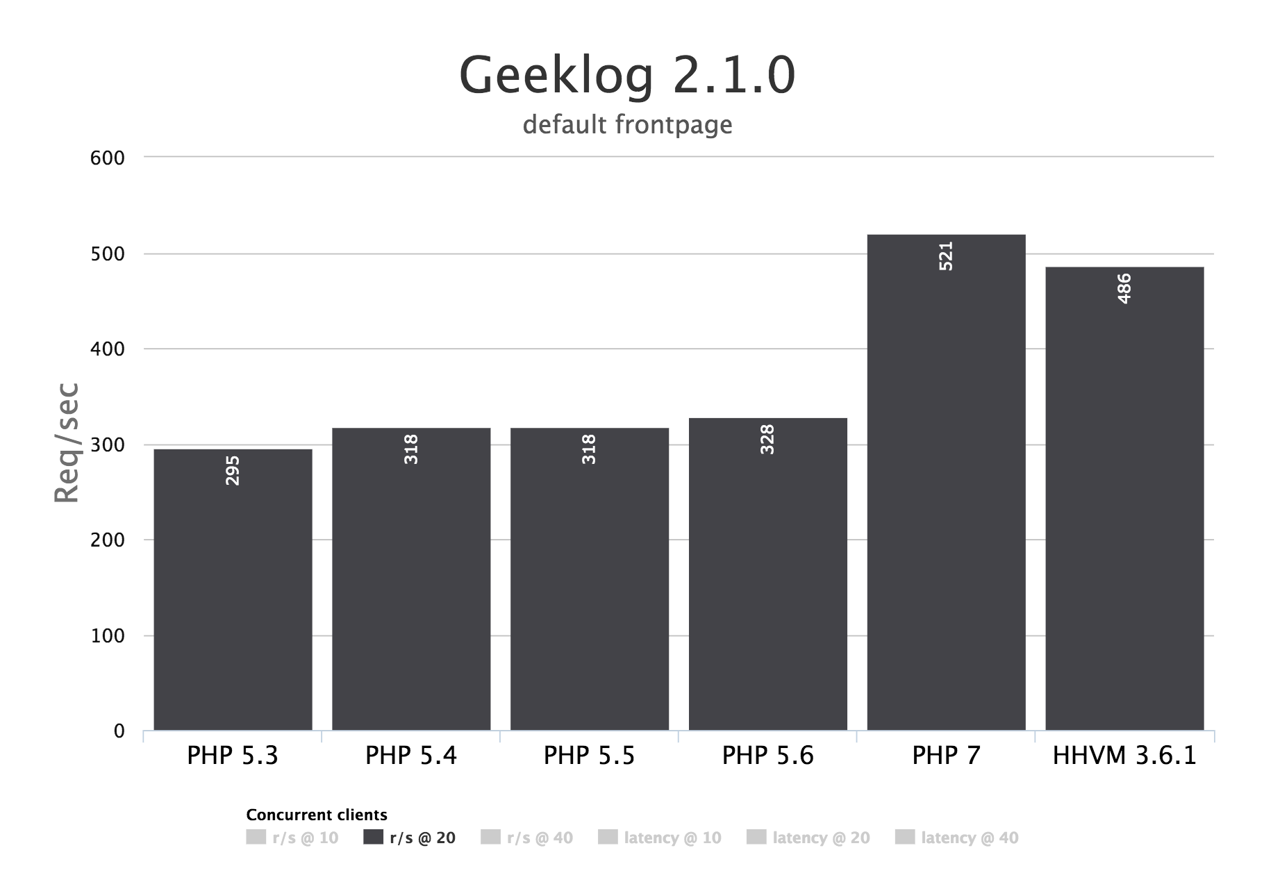 Geeklog 2.1.0