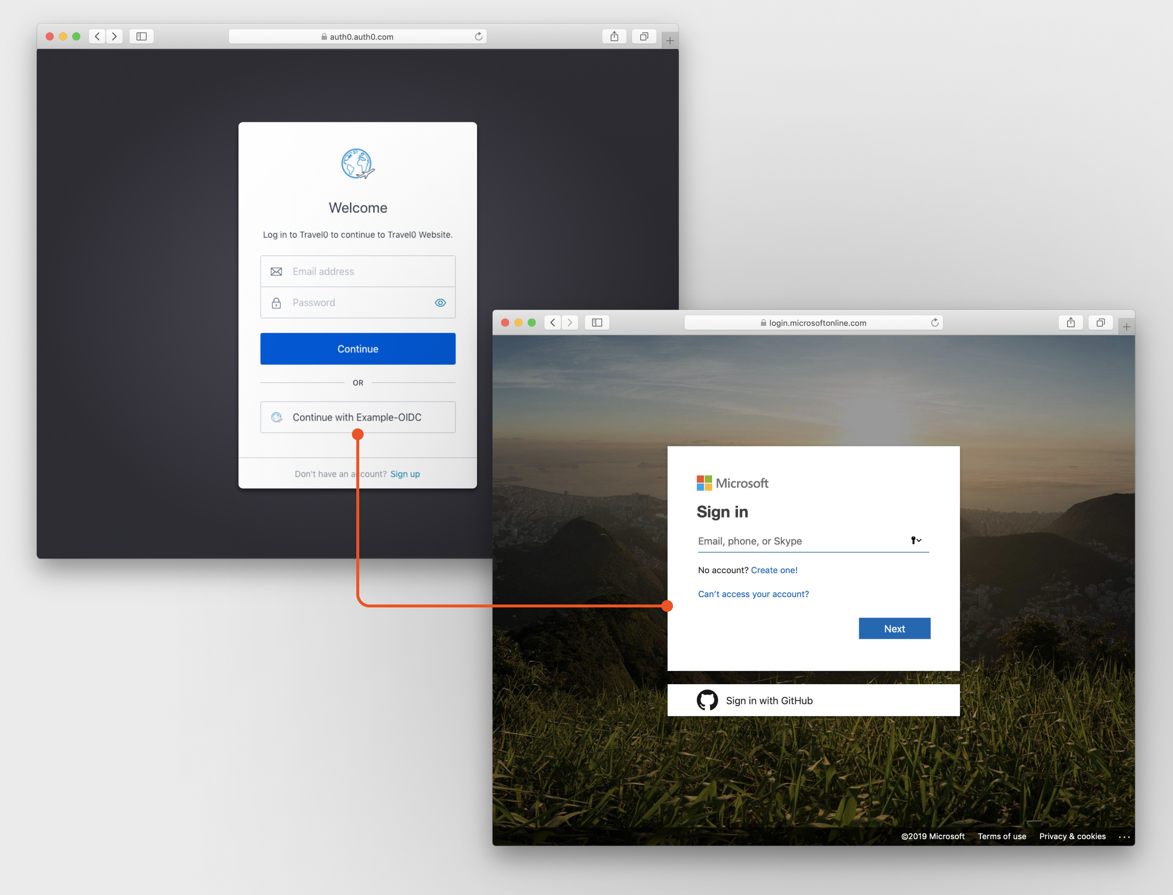 An image showing OIDC Enterprise Connection in action