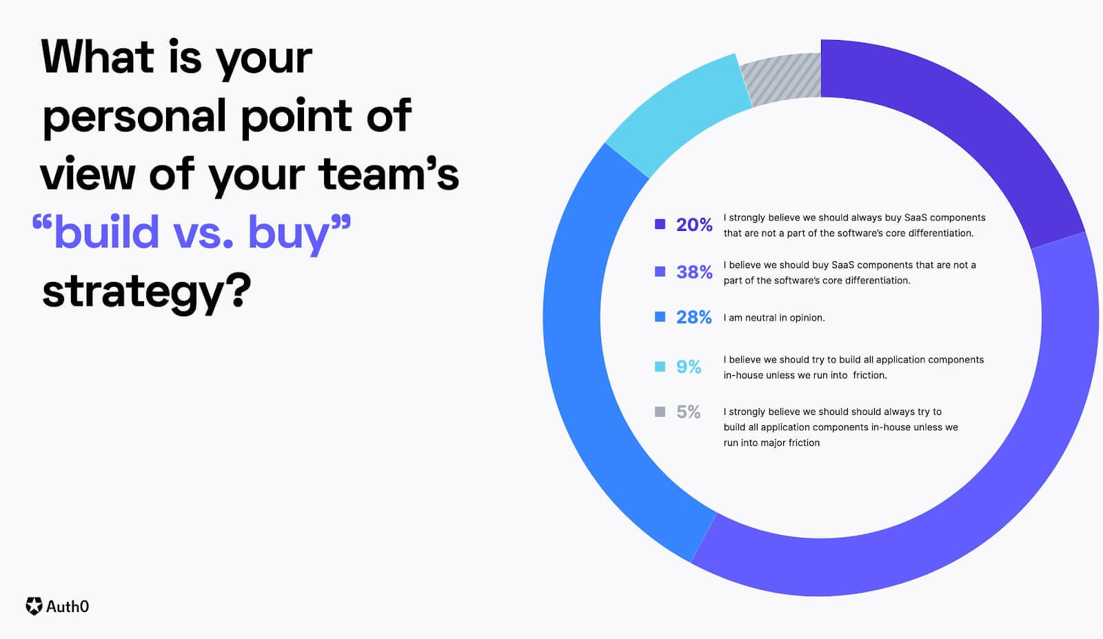 Build vs. Buy