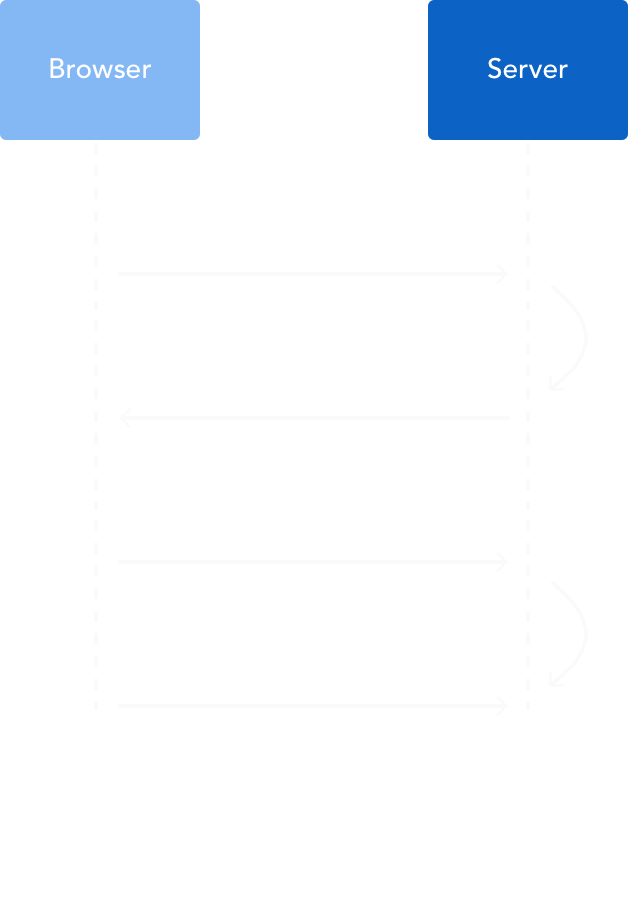 How JSON Web Tokens work?