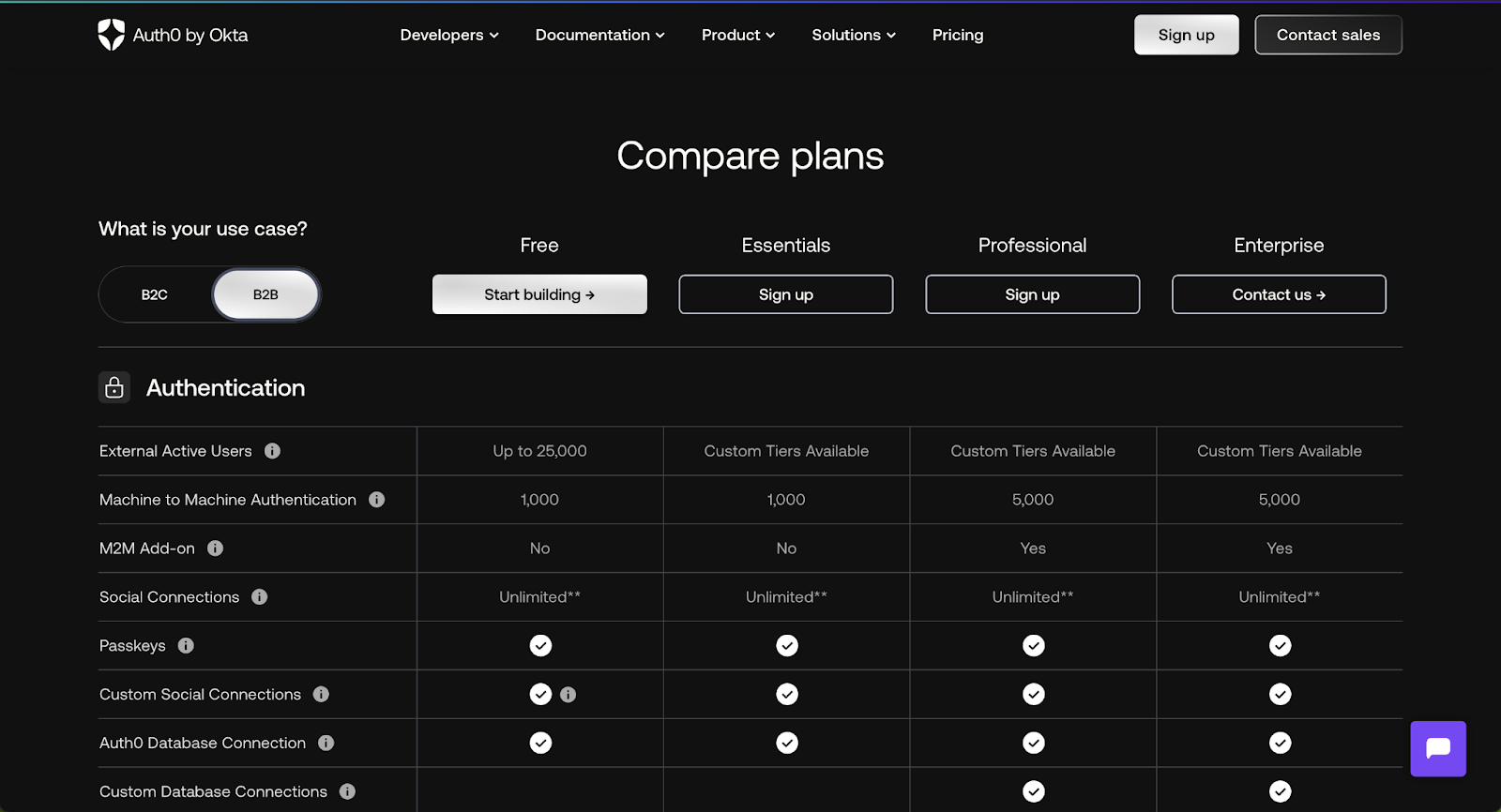 Selecting a Use Case