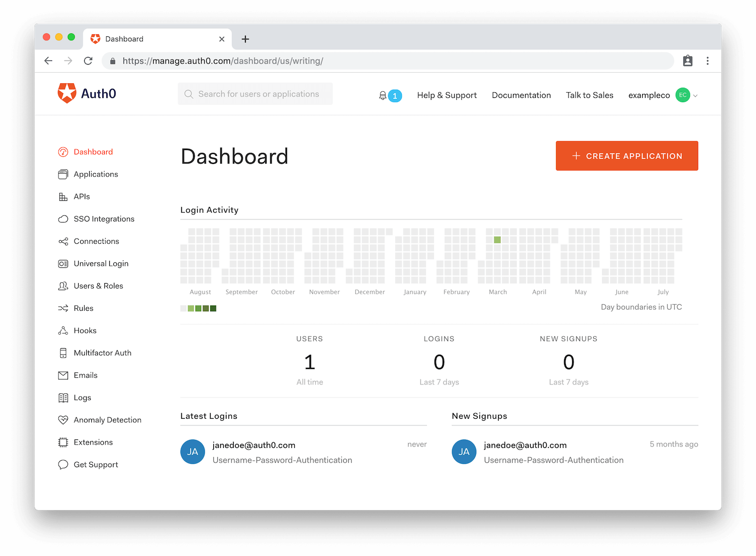 Auth0 Dashboard