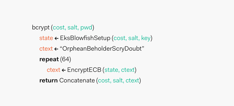 Algorithm that shows the two phases that make up the bcrypt implementation