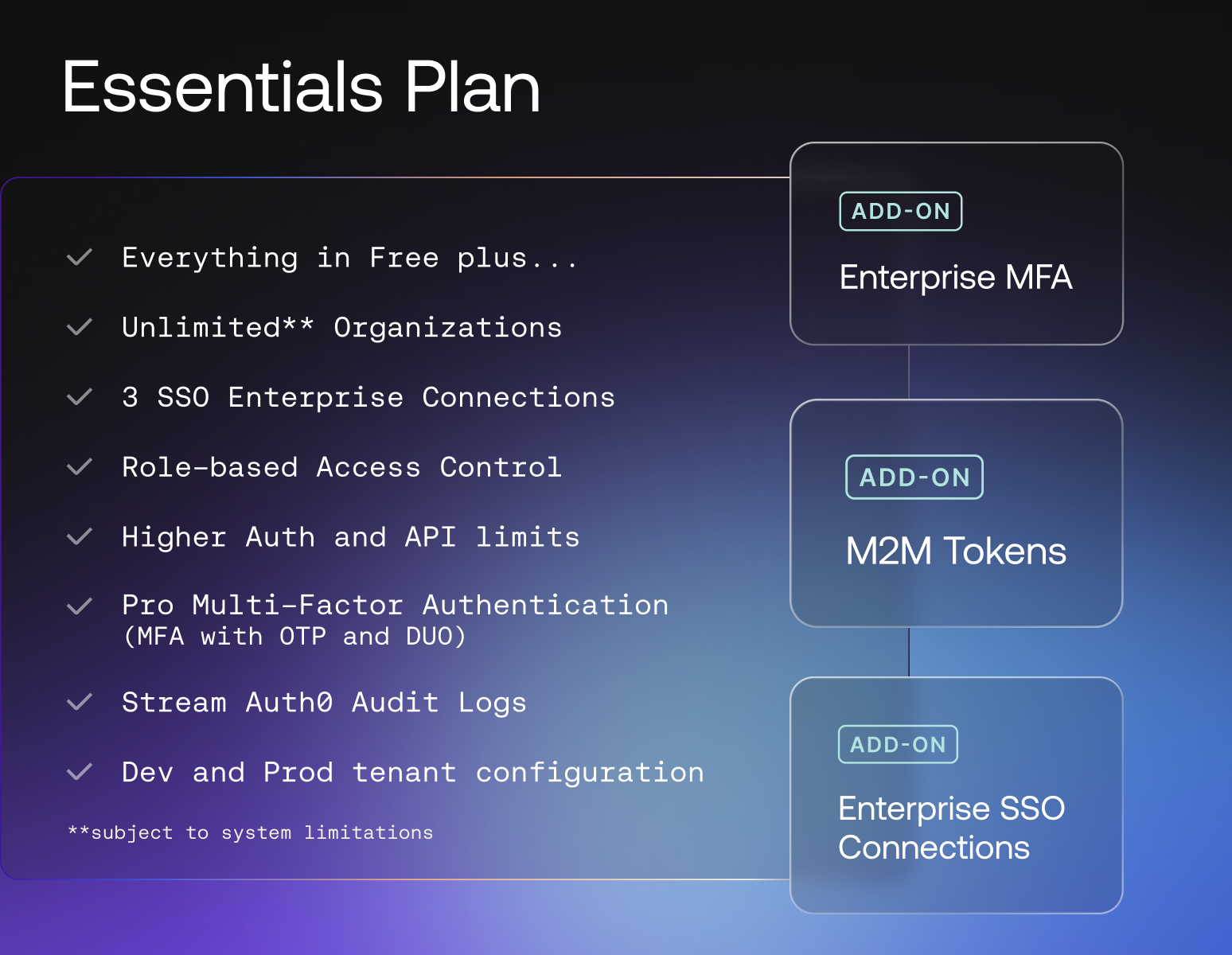 Auth0 B2B Essentials Plan