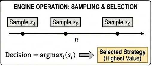 Engine Operation: Sampling & Selection