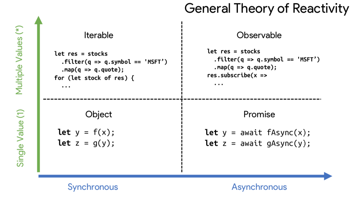 Matt's observable, general theory of reactivity graph