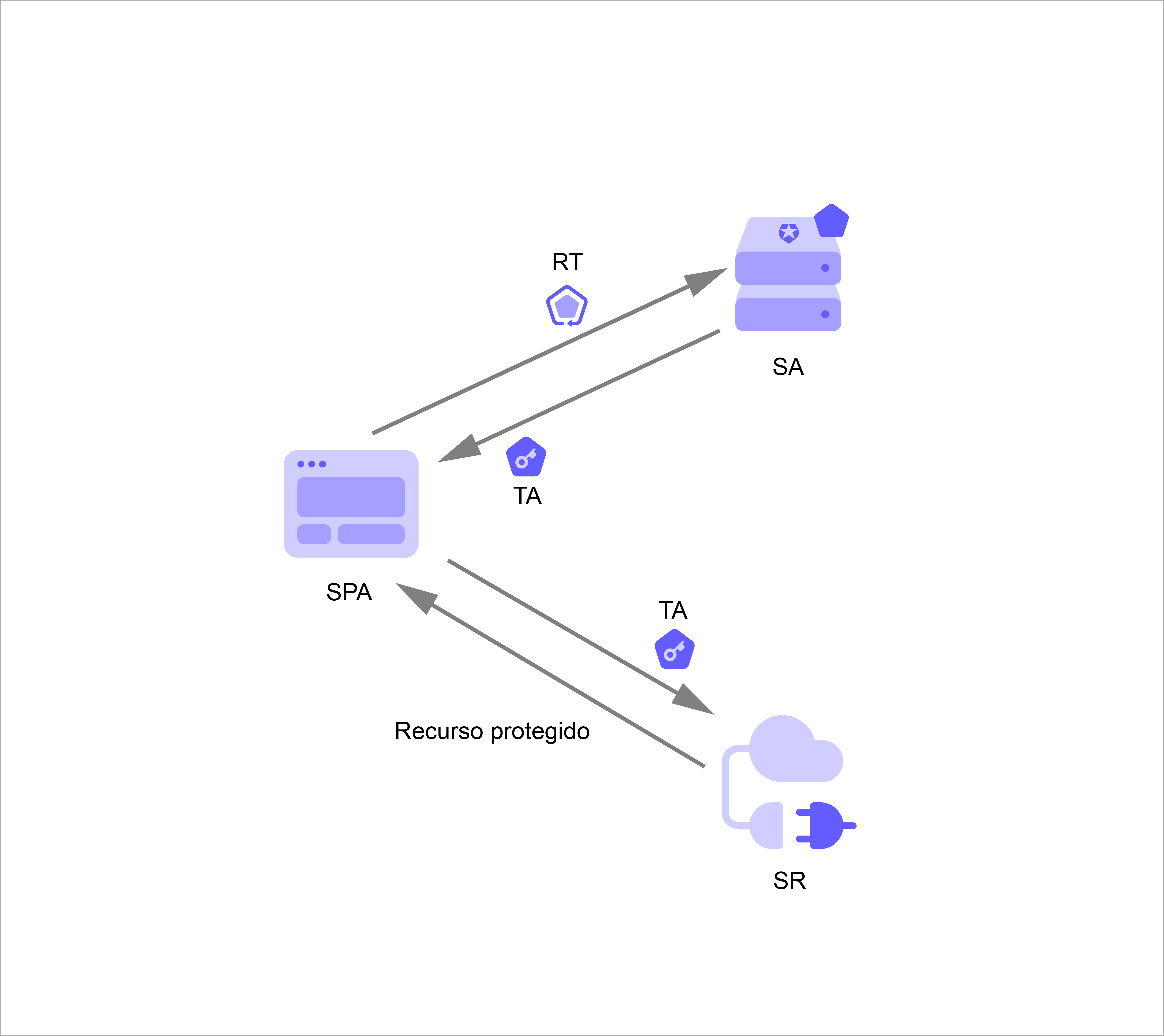 refresh token