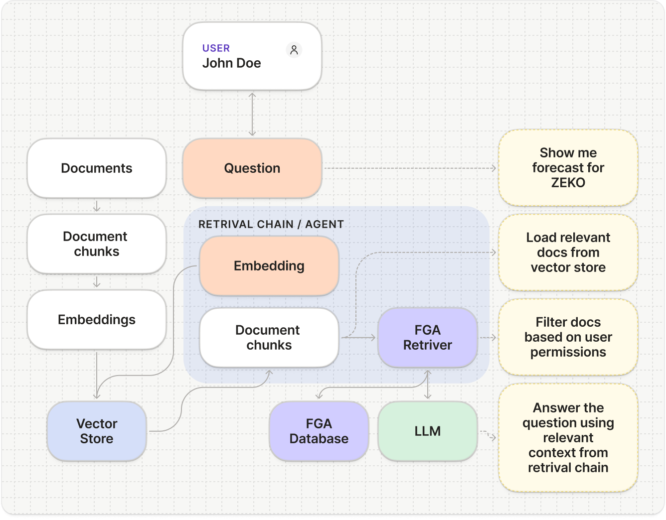 Auth0 for AI Agents - GTM sales agent example