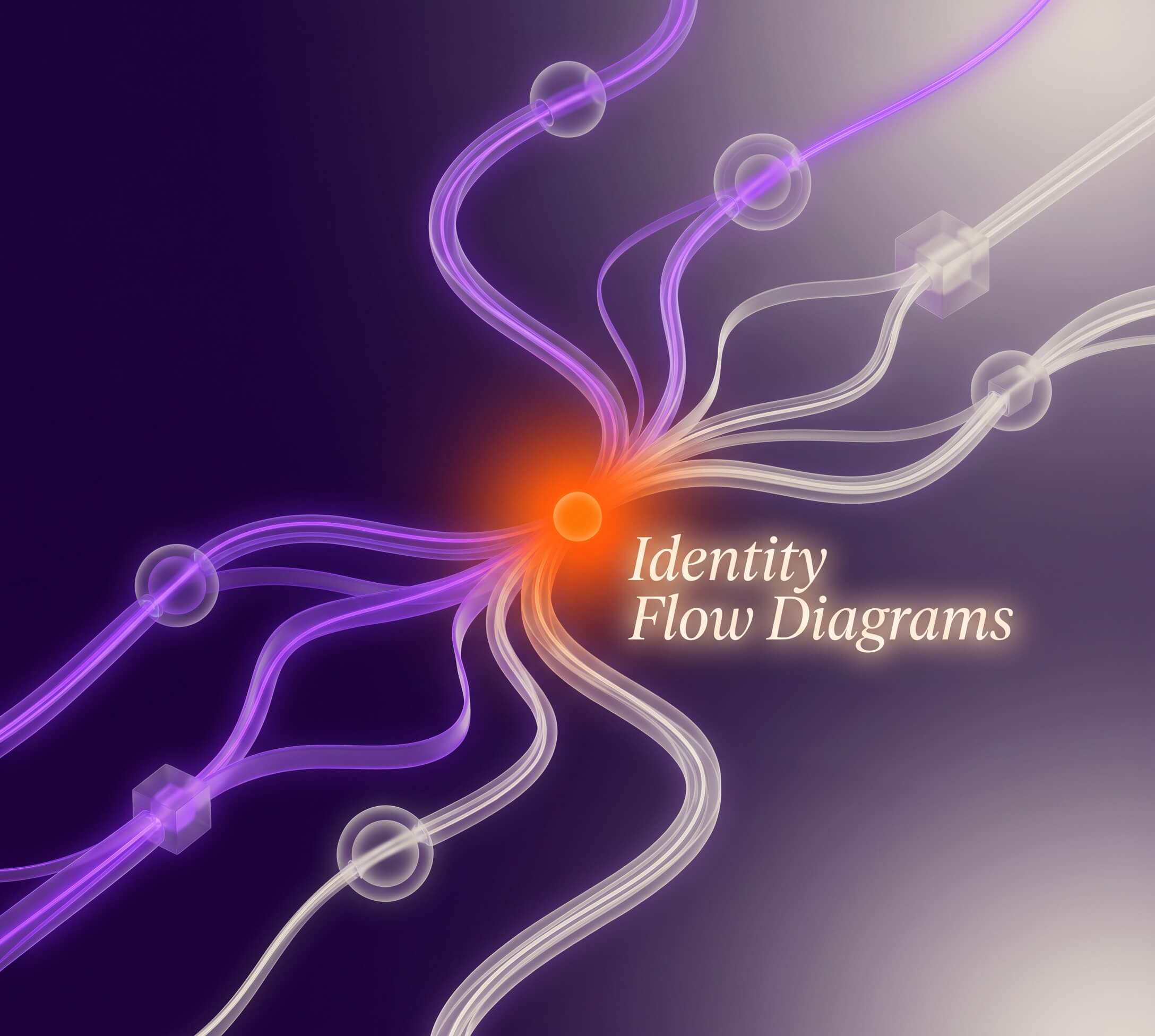Introducing IdentiFlows.dev: A Visual Reference for Identity Flows