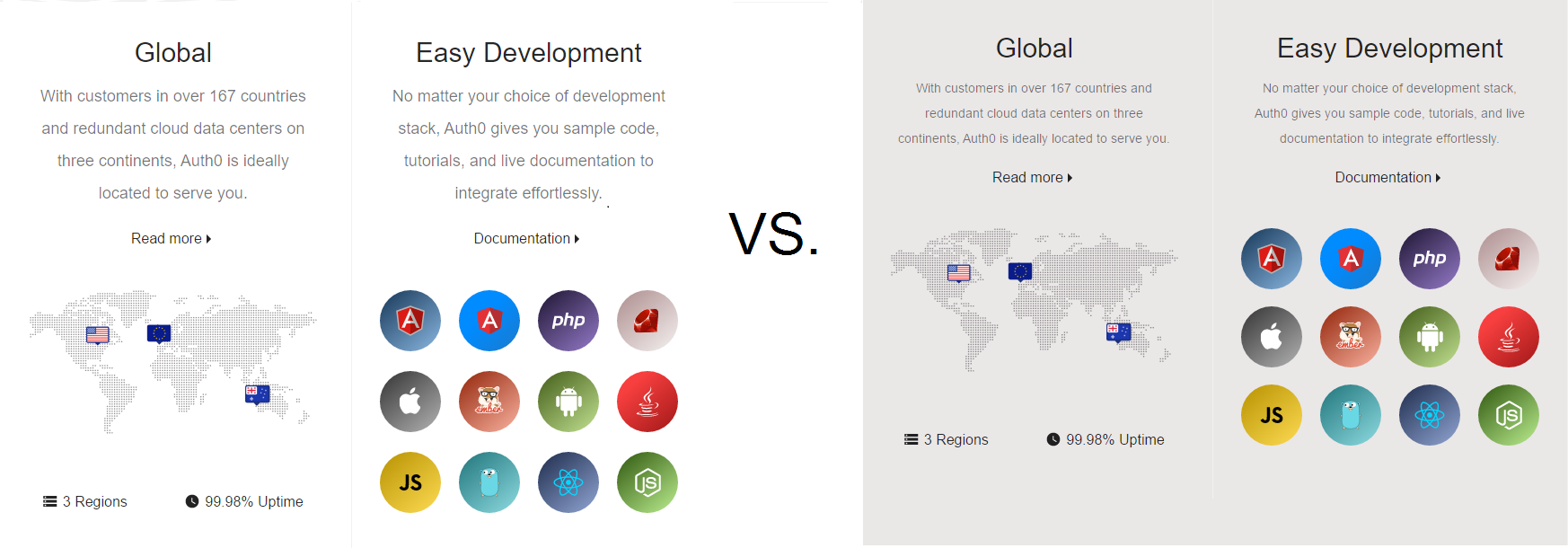 A/B Testing small changes