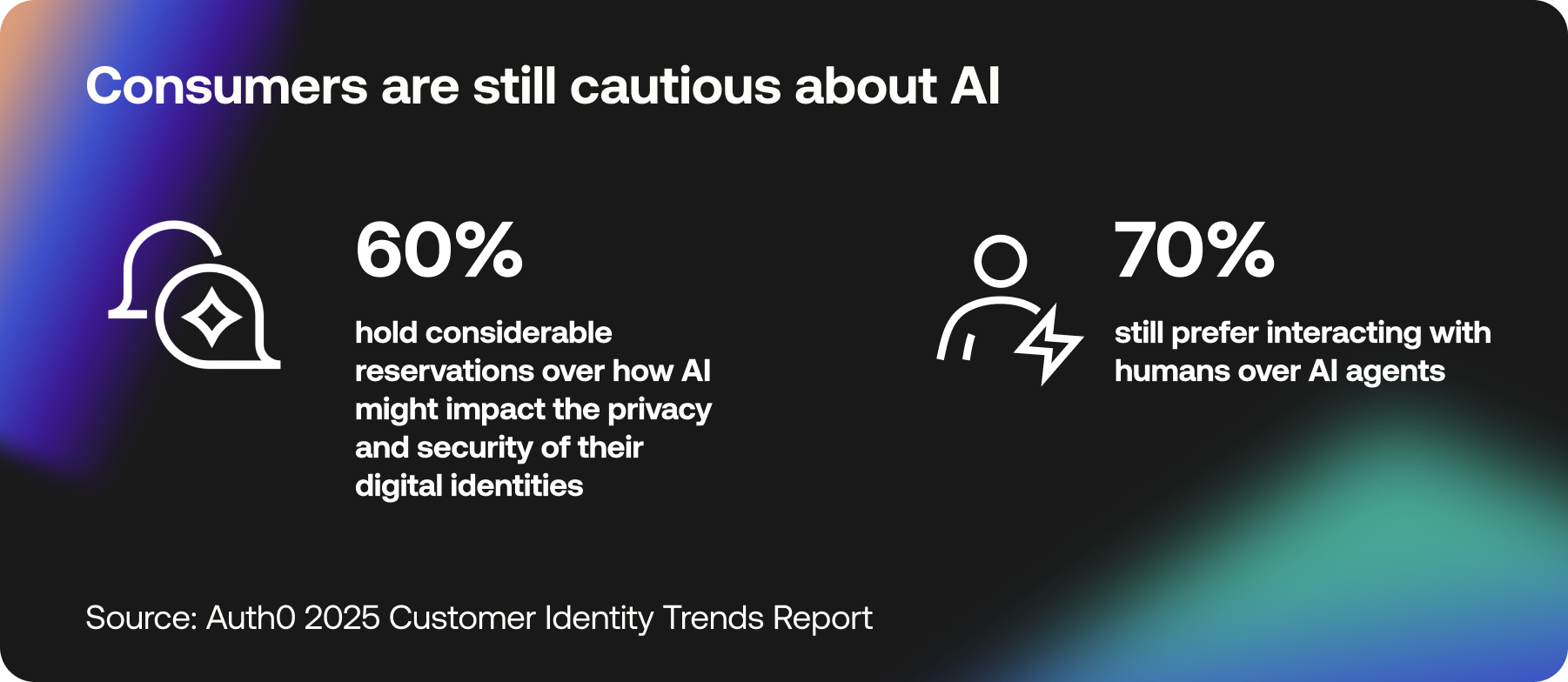 Diagram with consumer cautions about AI
