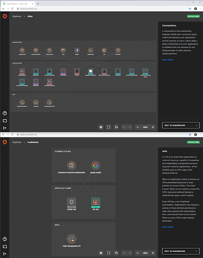 Visualizing two tenants in Auth0 Explorer