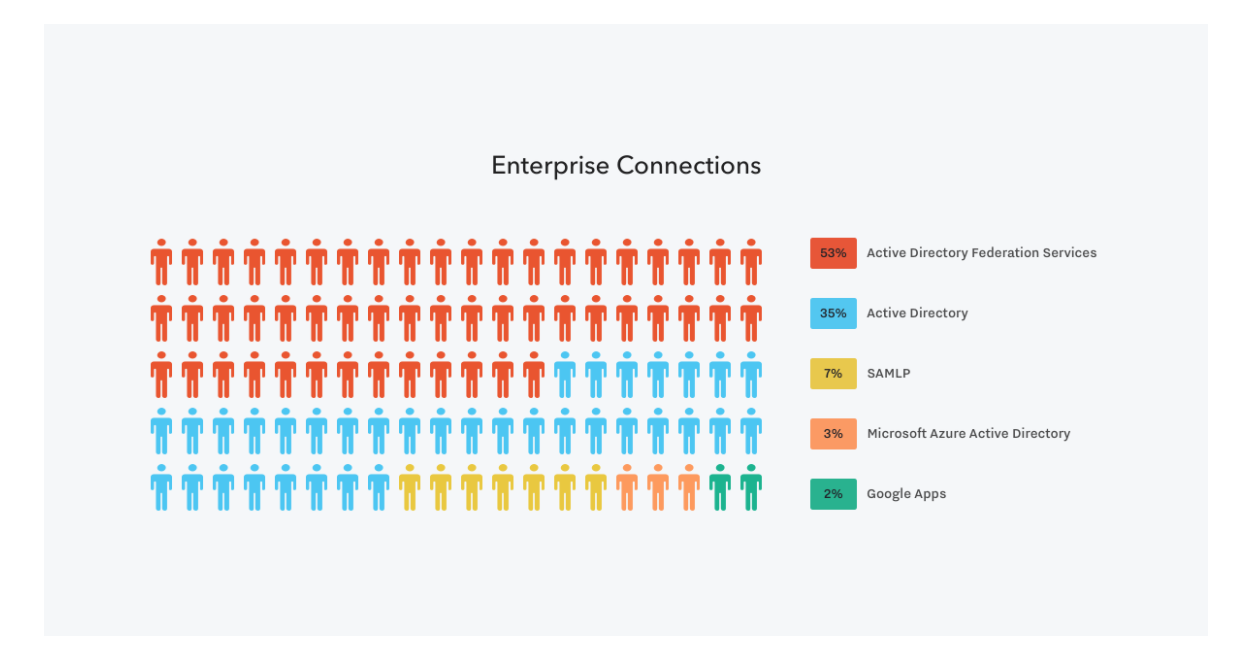 Enterprise Connections