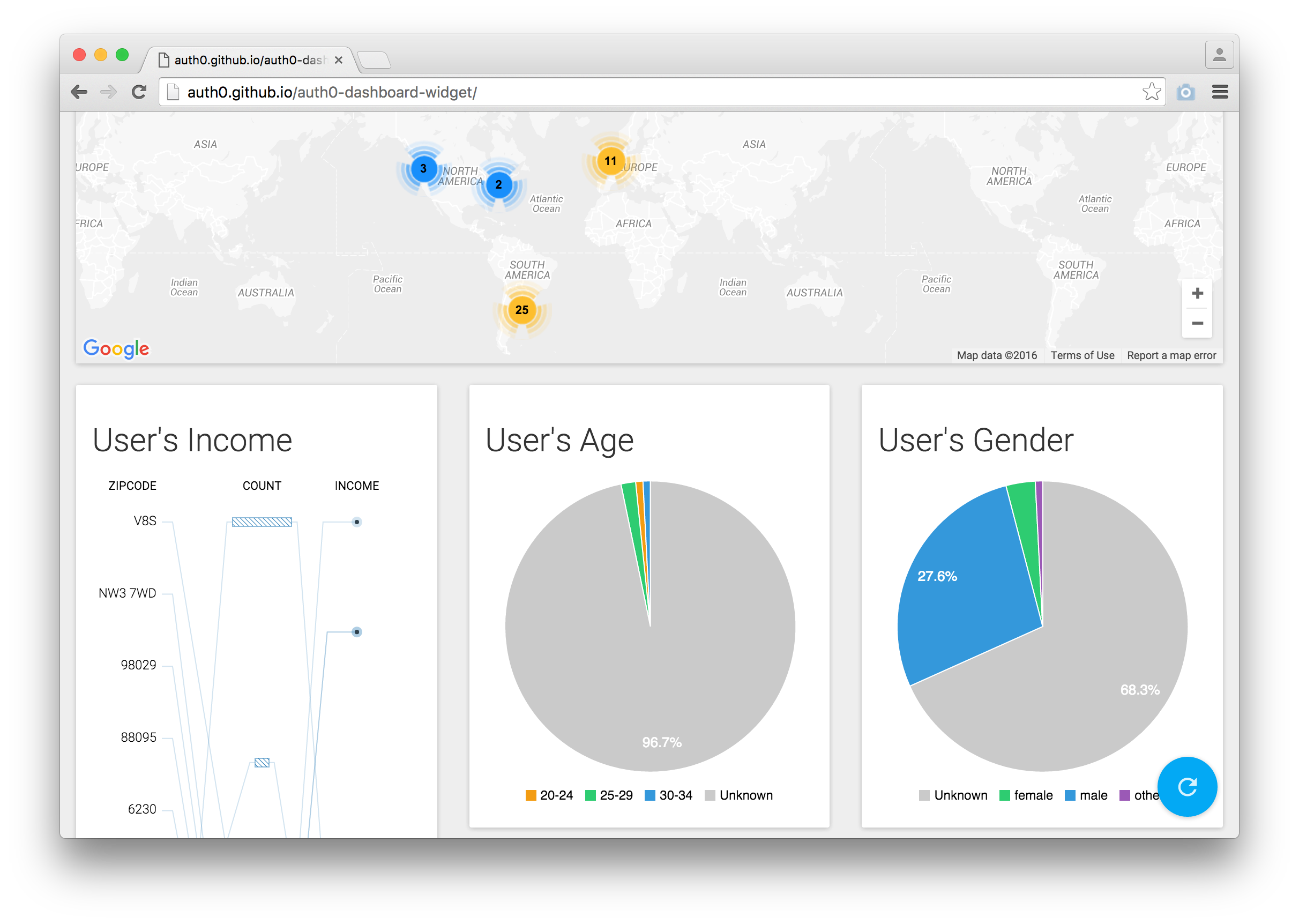 Analytics Dashboard