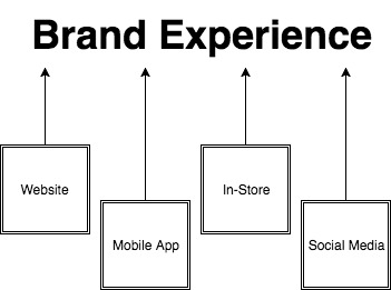 Brand Experience