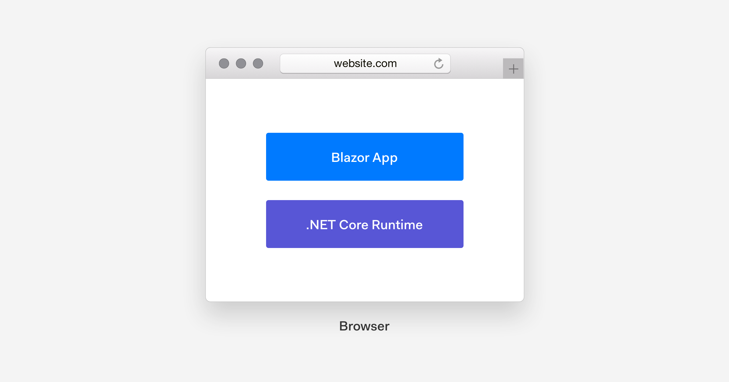 Blazor WebAssembly architecture diagram