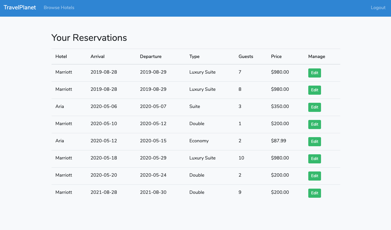 Laravel 6 crud travel app demo user account/dashboard screenshot