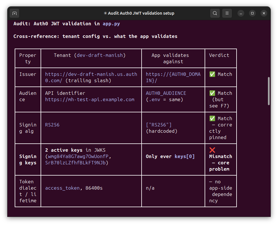 Claude Code Audit