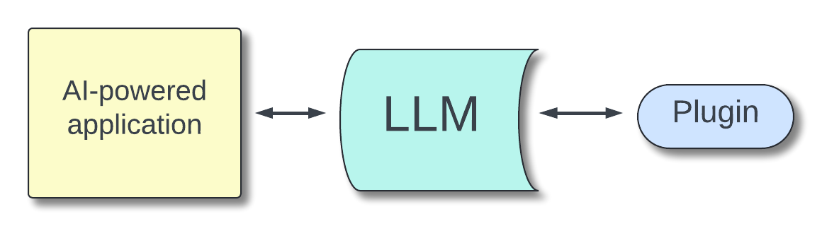 AI-powered app with LLM and plugin architecture