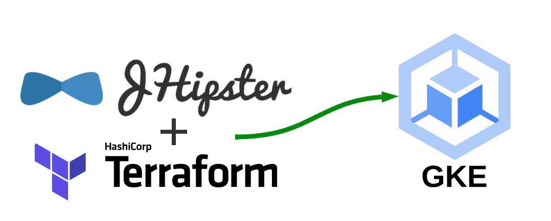 JHipster, Terraform, and GKE logos