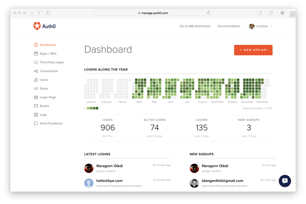 Image showing Auth0 dashboard