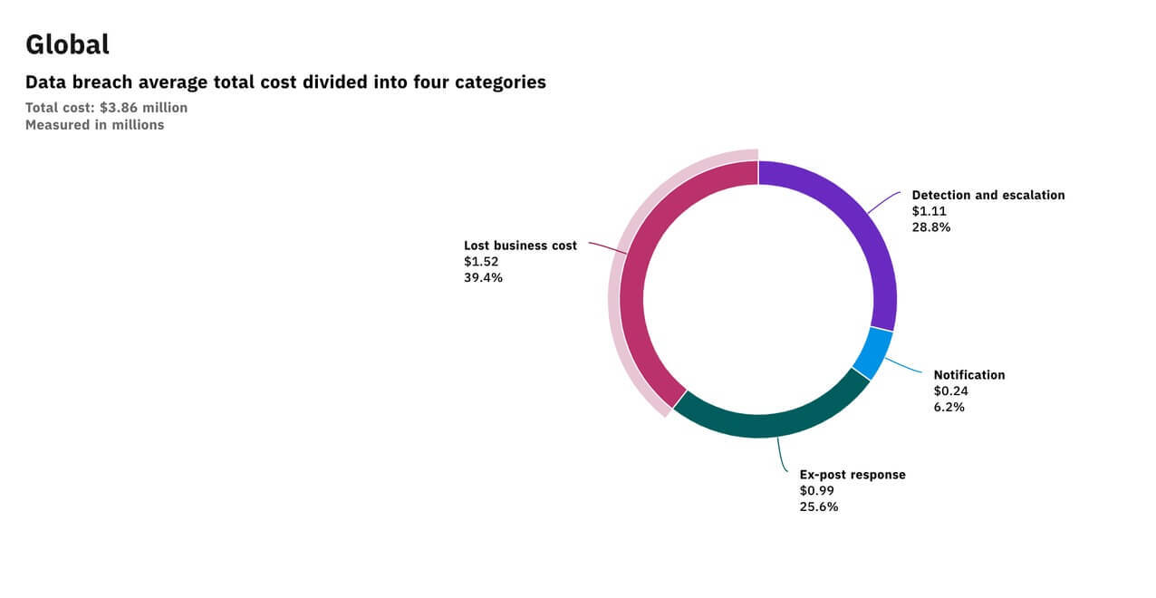 Correct Vulnerabilities to Prevent Future Breaches