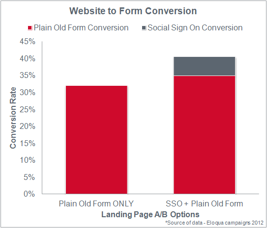 Website to Form Conversion