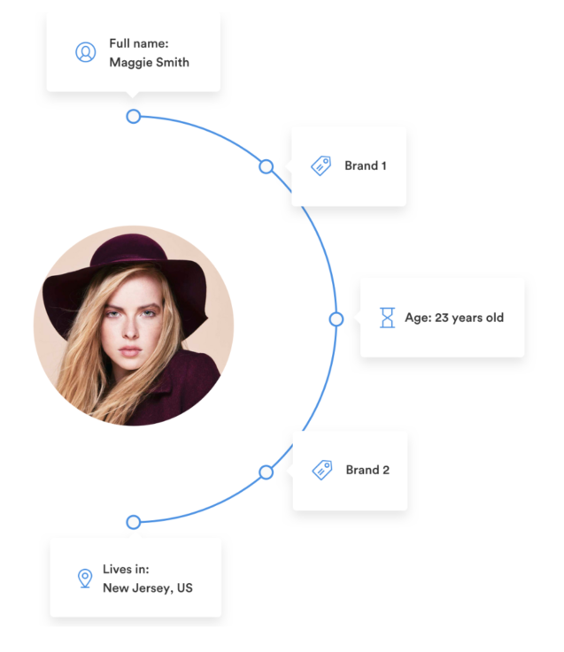 Social login combines data about your user from multiple sources