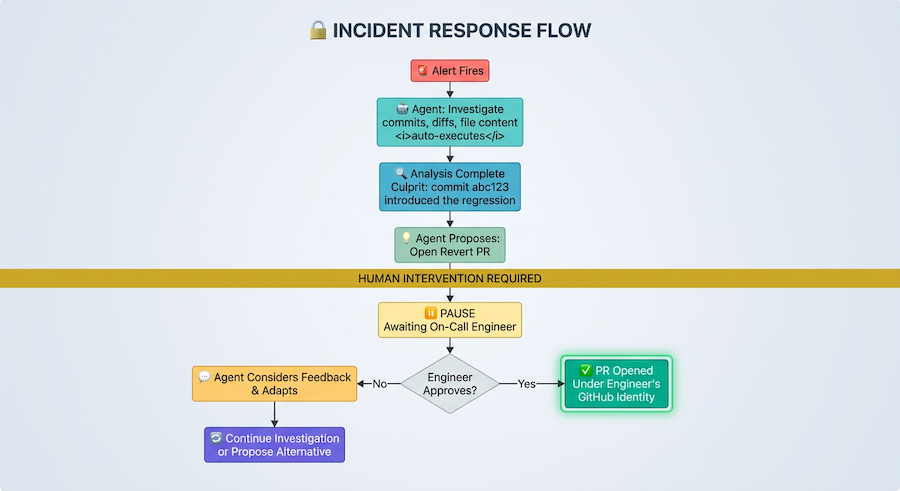 Department of Incidents incident response flow diagram