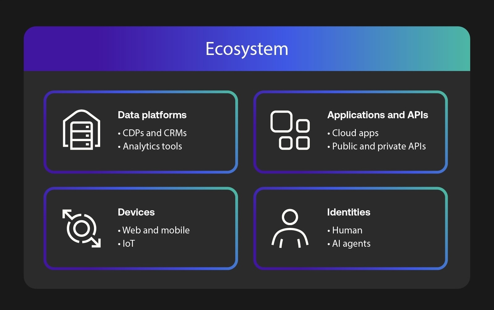Ecosystem
