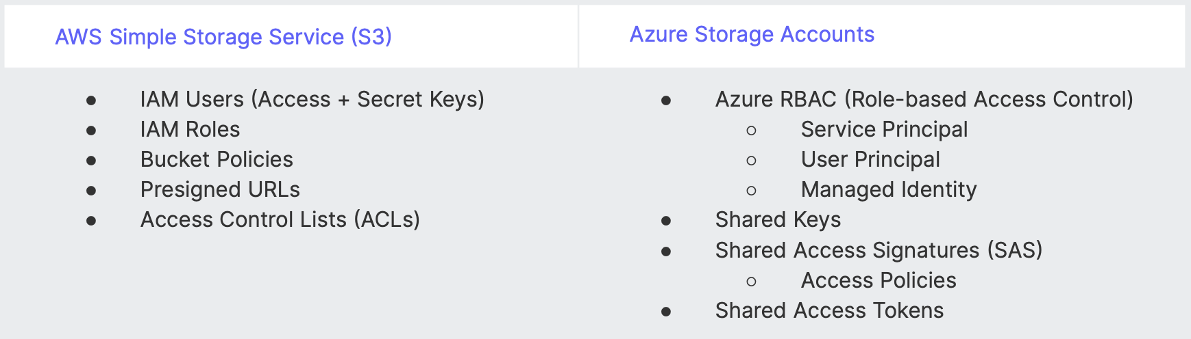 AWS S3 and Azure