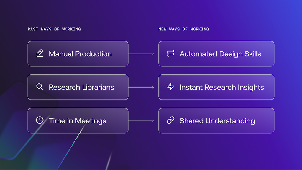 Tasks the Auth0 Design team shed: manual production, research librarians, and time in meetings