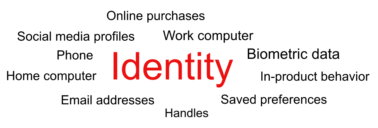 Identity management no longer means relying on a username and password
