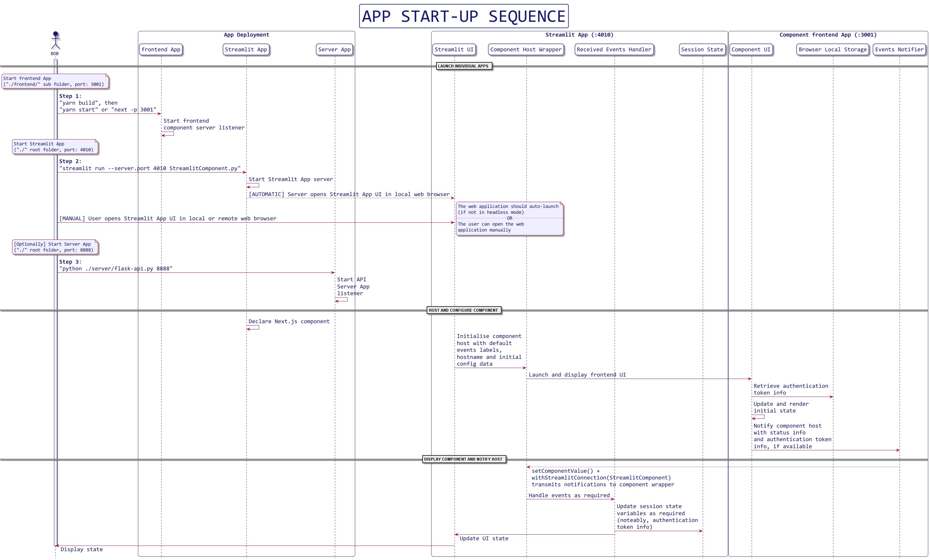 Interaction Diagram for Component Auth0