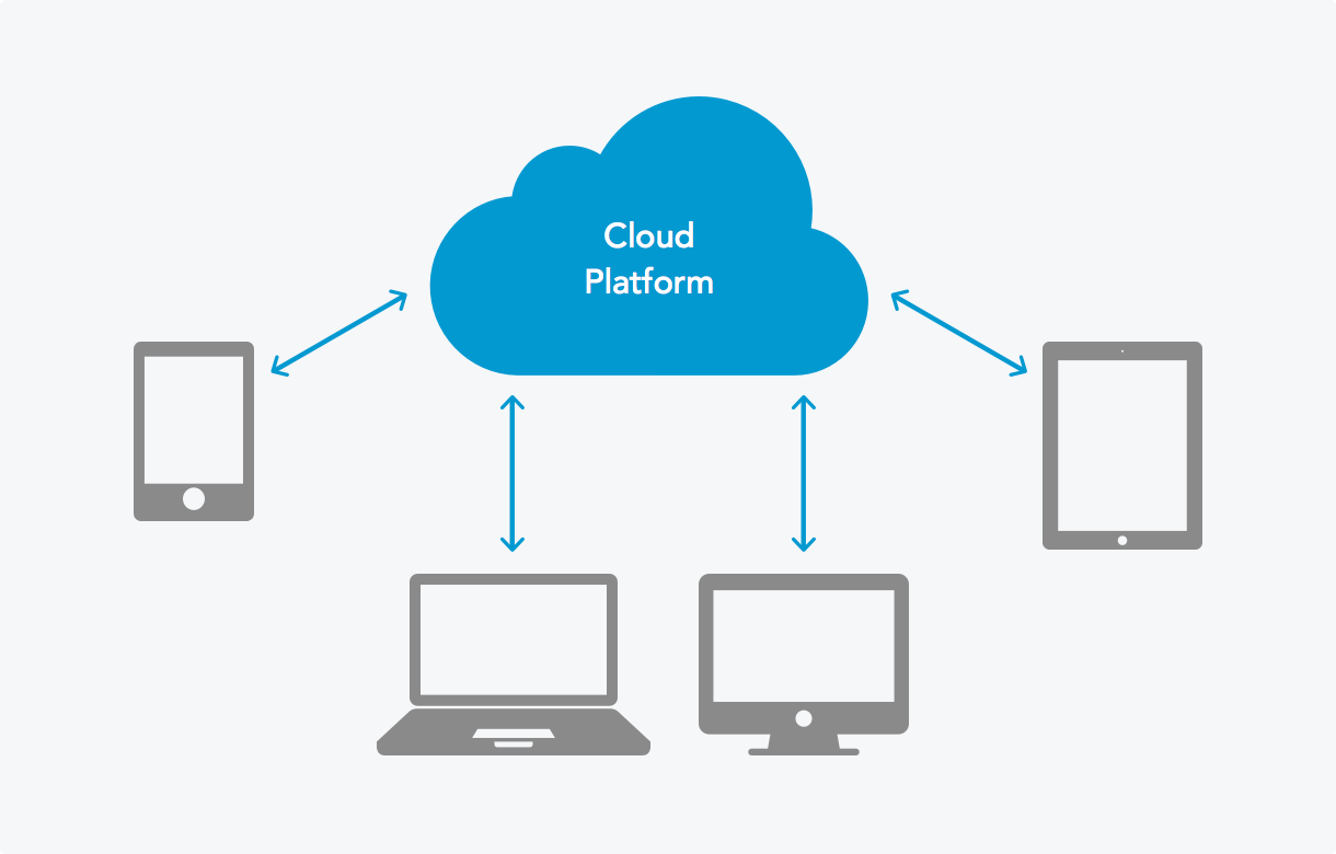 Cloud Platforms