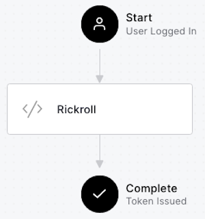 The current Login flow, featuring the “Rickroll” Action