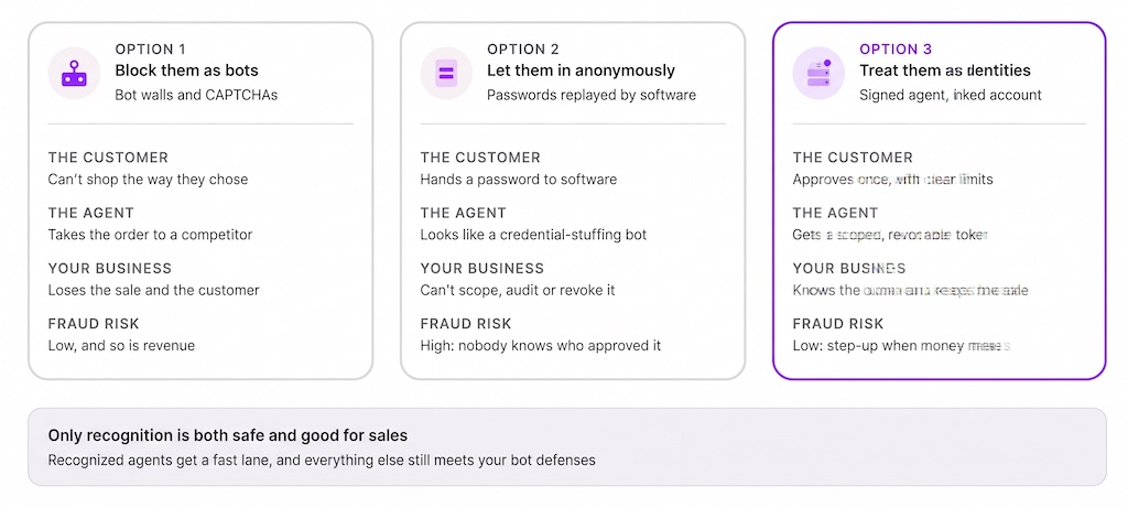 Three Options for Personal Agents