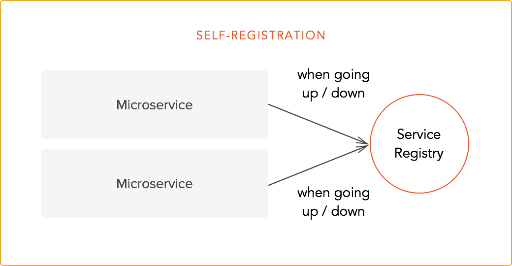 Self-registration