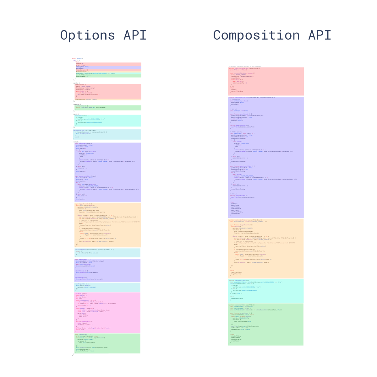 Vue 3 Composition API vs Options API code structure