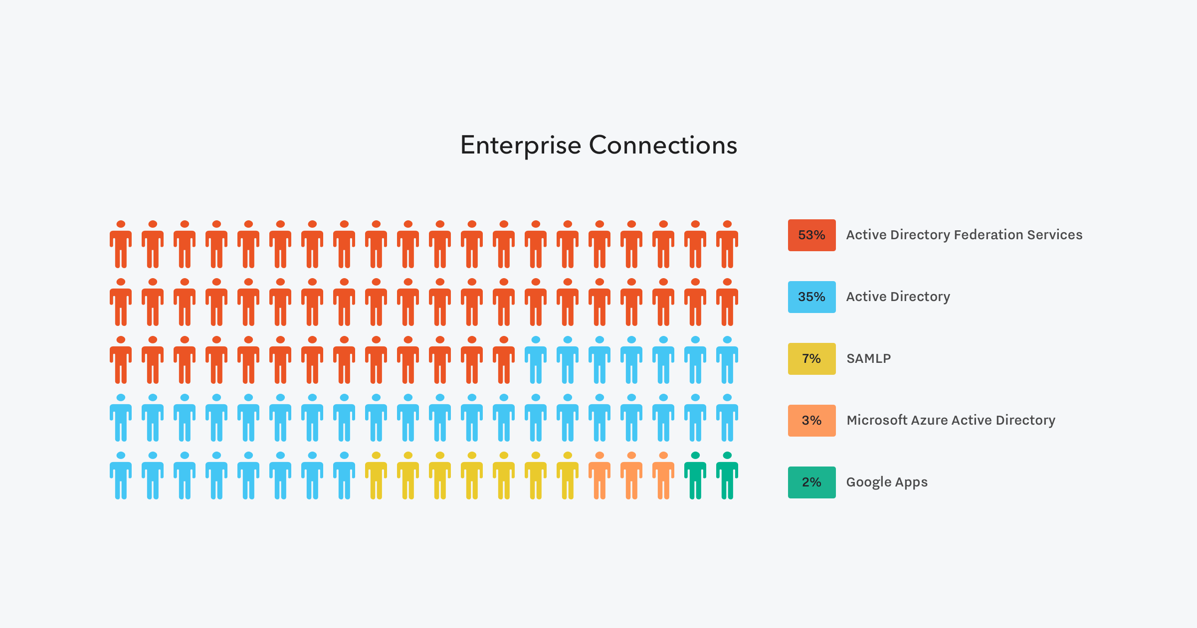 Enterprise Connections