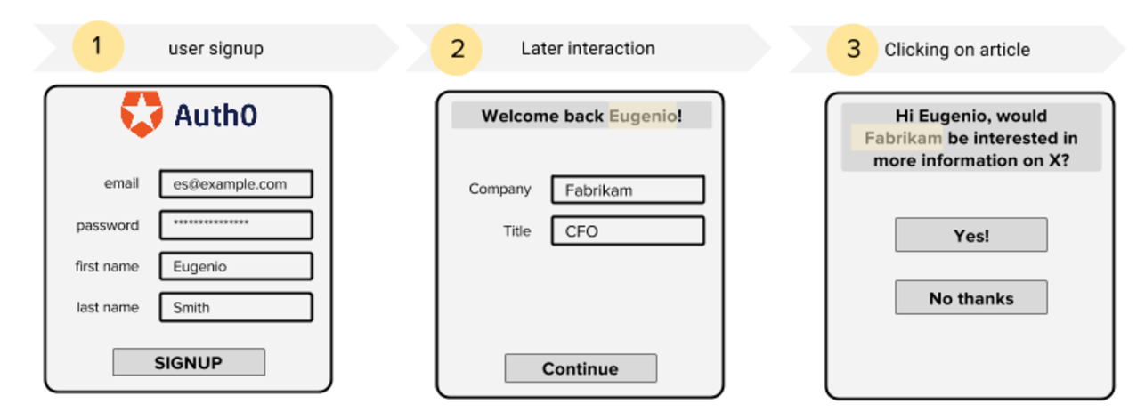 Progressive profiling with Auth0