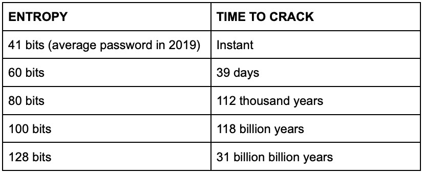 Defending Against Password Cracking: Understanding The Math